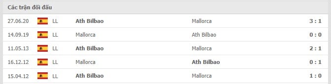 Soi kèo Ath Bilbao vs Mallorca, 14/09/2021- La Liga 14