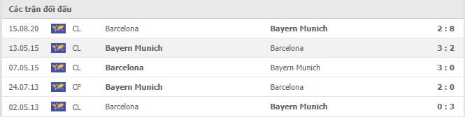 Soi kèo Barcelona vs Bayern Munich, 15/09/2021 - Champions League 6