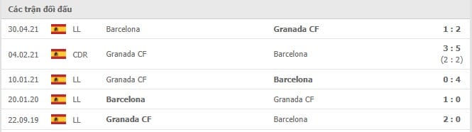 Soi kèo Barcelona vs Granada CF, 21/09/2021 - VĐQG Tây Ban Nha 14