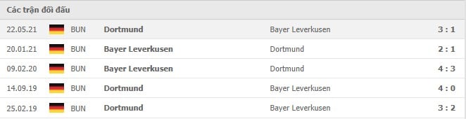 Soi kèo Bayer Leverkusen vs Dortmund, 11/09/2021 - VĐQG Đức [Bundesliga] 18