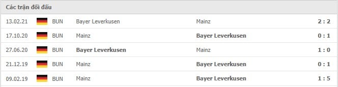 Soi kèo Bayer Leverkusen vs Mainz, 25/09/2 18