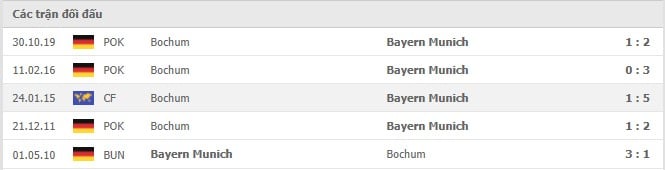 Soi kèo Bayern Munich vs Bochum, 18/09/2021 - VĐQG Đức 18