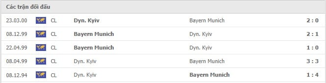 Soi kèo Bayern Munich vs Dynamo Kyiv, 30/09/2021 - Champions League 6