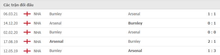Soi kèo Burnley vs Arsenal, 18/09/2021 - Ngoại hạng Anh 6