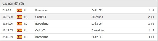 Soi kèo Cadiz CF vs Barcelona, 24/09/2021 - VĐQG Tây Ban Nha 14