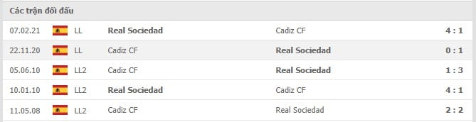 Soi kèo Cadiz CF vs Real Sociedad, 12/09/2021 - La Liga 14