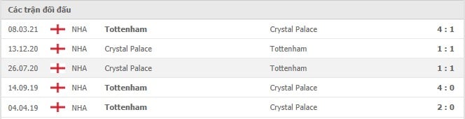 Soi kèo Crystal Palace vs Tottenham, 11/09/2021 - Ngoại hạng Anh 6