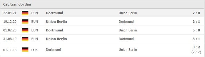 Soi kèo Dortmund vs Union Berlin, 19/09/2021 - VĐQG Đức 18