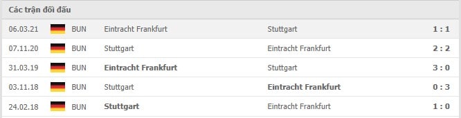 Soi kèo Eintracht Frankfurt vs Stuttgart, 12/09/2021 - VĐQG Đức [Bundesliga] 18
