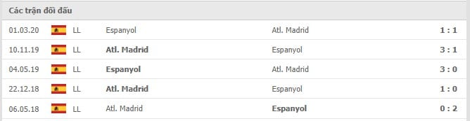 Soi kèo Espanyol vs Atl. Madrid, 11/09/2021- La Liga 14