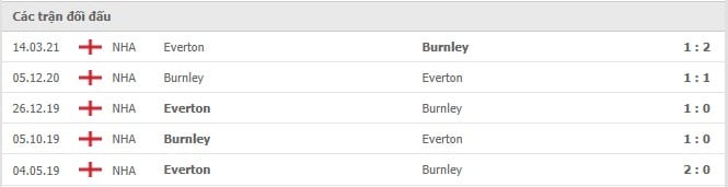 Soi kèo Everton vs Burnley, 14/09/2021 - Ngoại hạng Anh 6