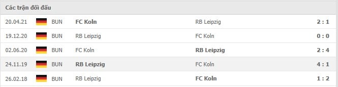 Soi kèo FC Koln vs RB Leipzig, 18/09/2021 - VĐQG Đức 18