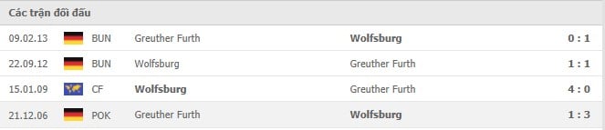 Soi kèo Greuther Furth vs Wolfsburg, 11/09/2021 - VĐQG Đức [Bundesliga] 18