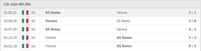 Soi kèo Hellas Verona vs AS Roma, 19/09/2021 - VĐQG Ý 10