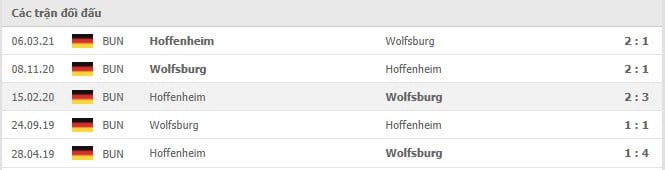 Soi kèo Hoffenheim vs Wolfsburg, 25/09/2021 - VĐQG Đức 18