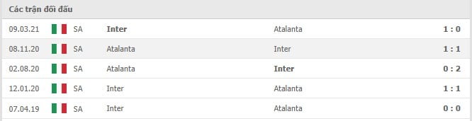 Soi kèo Inter Milan vs Atalanta, 25/09/2021 - VĐQG Ý 10