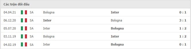 Soi kèo Inter Milan vs Bologna, 18/09/2021 - VĐQG Ý 10