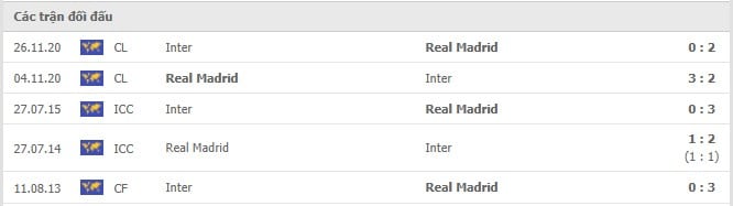 Soi kèo Inter Milan vs Real Madrid, 16/09/2021 - Champions League 6