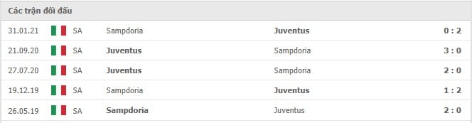 Soi kèo Juventus vs Sampdoria, 26/09/2021 - VĐQG Ý 10