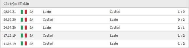 Soi kèo Lazio vs Cagliari, 19/09/2021 - VĐQG Ý 10