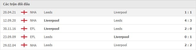 Soi kèo Leeds United vs Liverpool, 12/09/2021 - Ngoại hạng Anh 6