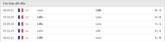 Soi kèo Lens vs Lille, 18/09/2021 - VĐQG Pháp 6