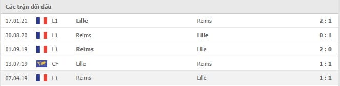 Soi kèo Lille vs Reims, 23/09/2021 - VĐQG Pháp 6