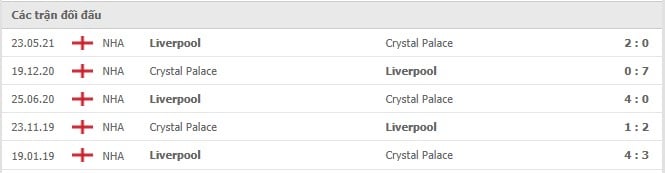 Soi kèo Liverpool vs Crystal Palace, 18/09/2021 - Ngoại hạng Anh 6