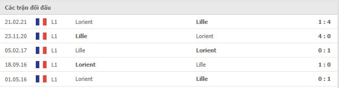 Soi kèo Lorient vs Lille, 11/09/2021 - VĐQG Pháp [Ligue 1] 6