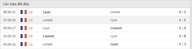 Soi kèo Lyon vs Lorient, 26/09/2021 - VĐQG Pháp 6
