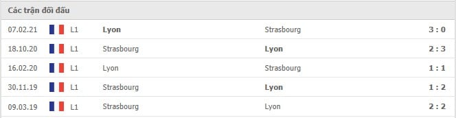 Soi kèo Lyon vs Strasbourg, 13/09/2021 - VĐQG Pháp [Ligue 1] 6