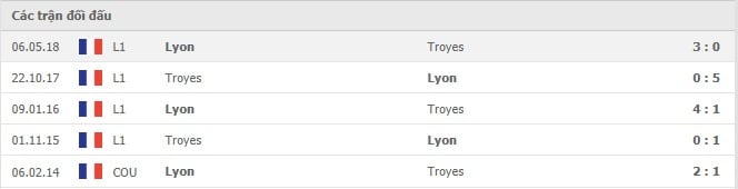 Soi kèo Lyon vs Troyes, 23/09/2021 - VĐQG Pháp 6