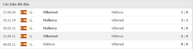 Soi kèo Mallorca vs Villarreal, 19/09/2021 - VĐQG Tây Ban Nha 14