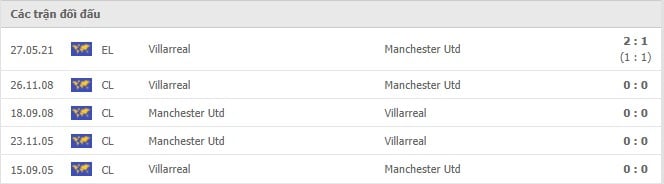 Soi kèo Man Utd vs Villarreal, 30/09/2021 - Champions League 6