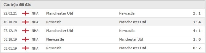 Soi kèo Manchester United vs Newcastle, 11/09/2021 - Ngoại hạng Anh 6