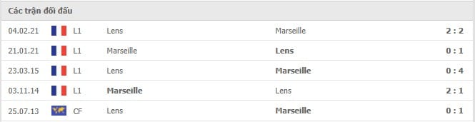 Soi kèo Marseille vs Lens, 27/09/2021 - VĐQG Pháp 6