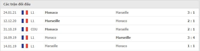 Soi kèo Monaco vs Marseille, 12/09/2021 - VĐQG Pháp [Ligue 1] 6