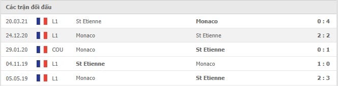 Soi kèo Monaco vs St Etienne, 23/09/2021 - VĐQG Pháp 6