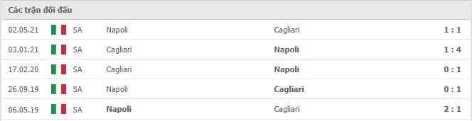 Soi kèo Napoli vs Cagliari, 27/09/2021 - VĐQG Ý 10