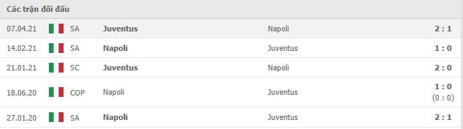 Soi kèo Napoli vs Juventus, 12/09/2021 - VĐQG Ý [Serie A] 10