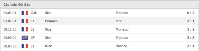 Soi kèo Nice vs Monaco, 18/09/2021 - VĐQG Pháp 6