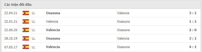 Soi kèo Osasuna vs Valencia, 12/09/2021- La Liga 14