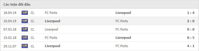 Soi kèo Porto vs Liverpool, 29/09/2021 - Champions League 6