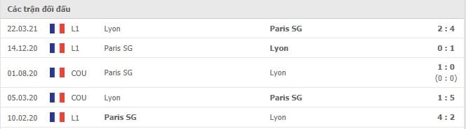 Soi kèo PSG vs Lyon, 20/09/2021 - VĐQG Pháp 6