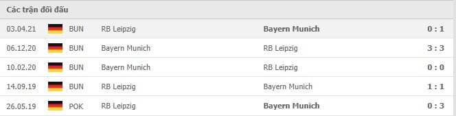 Soi kèo RB Leipzig vs Bayern Munich, 11/09/2021 - VĐQG Đức [Bundesliga] 18