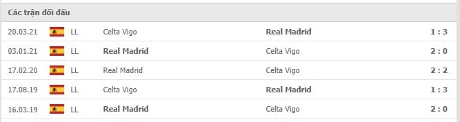 Soi kèo Real Madrid vs Celta Vigo, 11/09/2021- La Liga 14