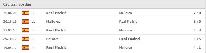 Soi kèo Real Madrid vs Mallorca, 23/09/2021 - VĐQG Tây Ban Nha 14