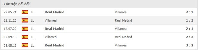 Soi kèo Real Madrid vs Villarreal, 26/09/2021 - VĐQG Tây Ban Nha 14