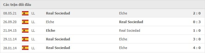 Soi kèo Real Sociedad vs Elche, 26/09/2021 - VĐQG Tây Ban Nha 14