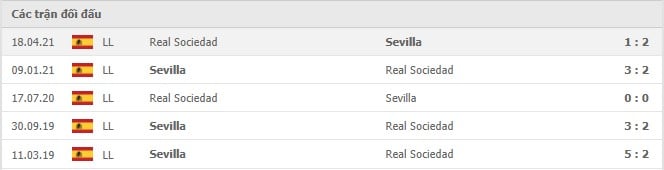 Soi kèo Real Sociedad vs Sevilla, 19/09/2021 - VĐQG Tây Ban Nha 14